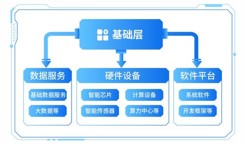 科技敘事邏輯明晰 AI如何賦能千行百業(yè)，重塑網(wǎng)絡(luò)科技領(lǐng)域的技術(shù)開(kāi)發(fā)